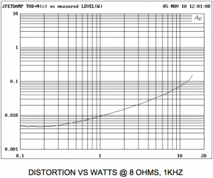 First Watt F3 distortion.png
